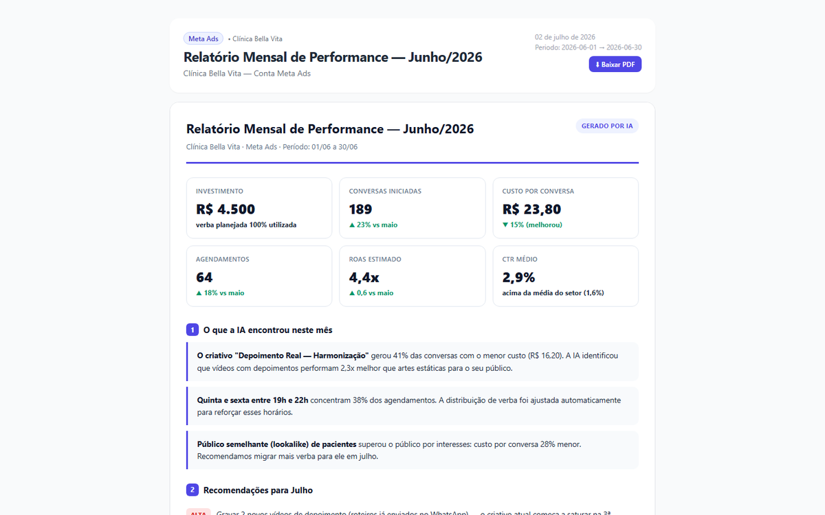 Print real da plataforma: relatório mensal gerado por IA com investimento, conversas, custo por conversa e recomendações